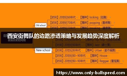 西安街舞队的边路渗透策略与发展趋势深度解析